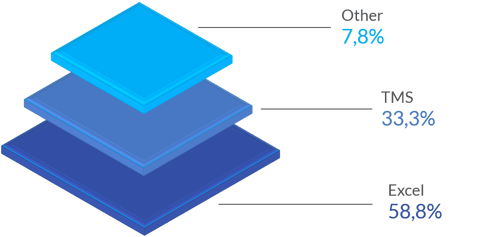treasury survey kuvio